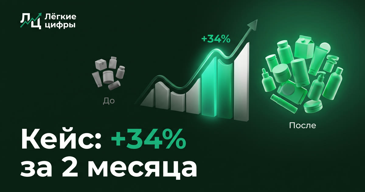 Кейс: как убрать убыточные SKU и вырасти на 34%